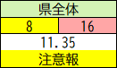 県全体