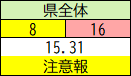 県全体