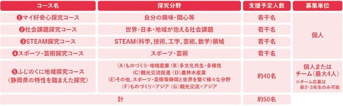 選べる4つのコース