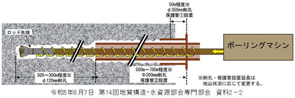 高速長尺先進ボーリング