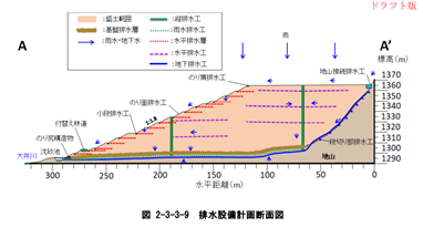 排水設計図（断面）