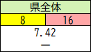 県全体