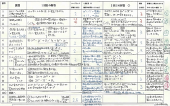 写真：学びの積み重ね