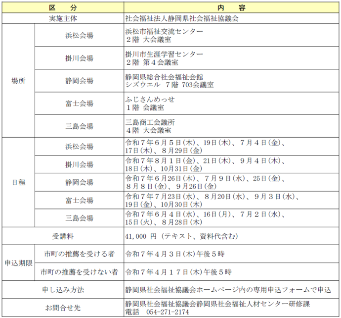 研修の概要