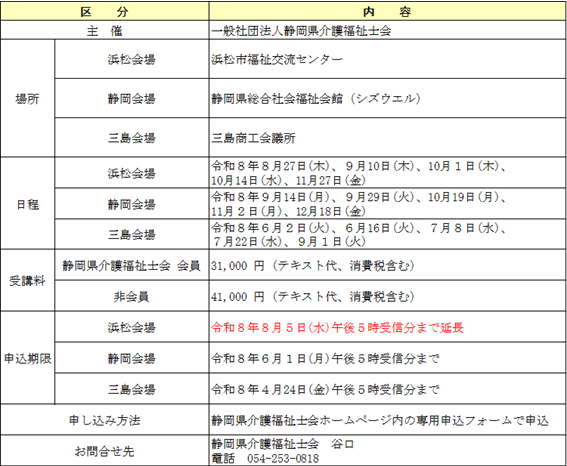 研修の概要