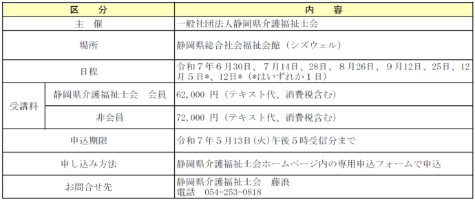 研修の概要