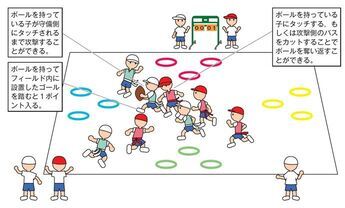 図:チェイスボール