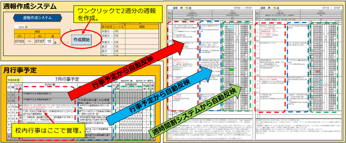 図：月行事予定・週報作成システム