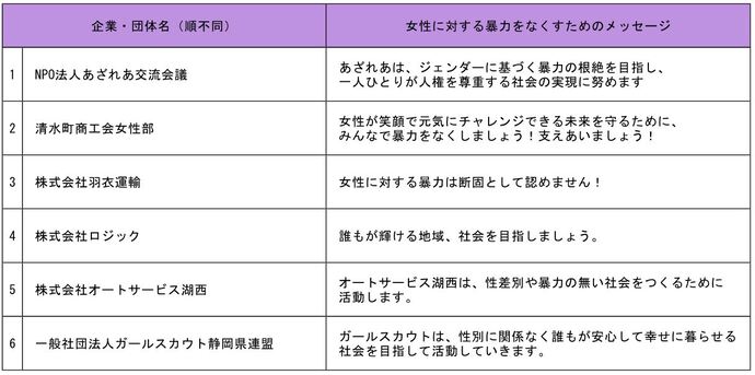 メッセージ一覧