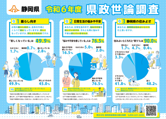 県政世論調査のバナー