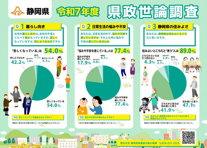 県政世論調査のバナー