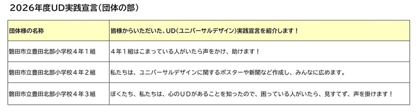 2026年度UD実践宣言（団体の部）