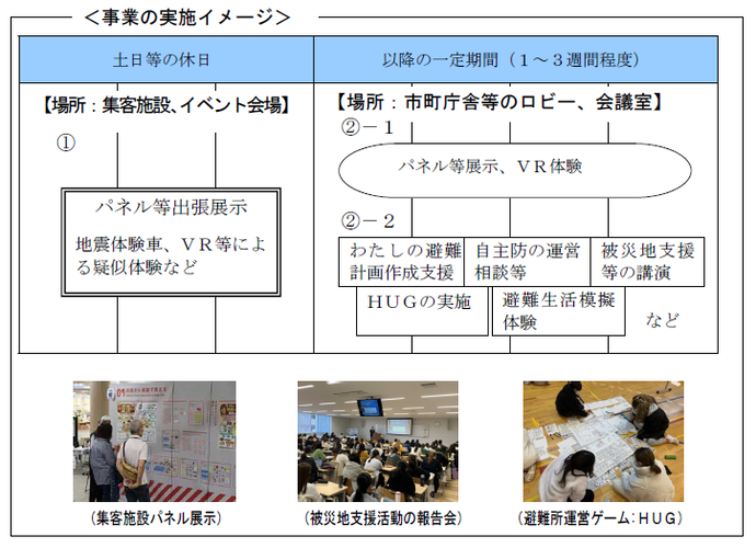 サテライト地震防災センター事業イメージ図