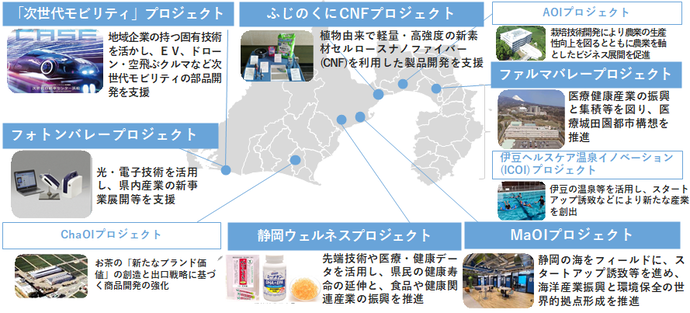 イノベーション拠点