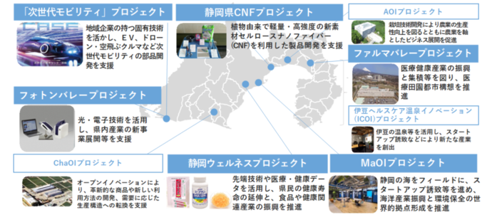 イノベーション拠点