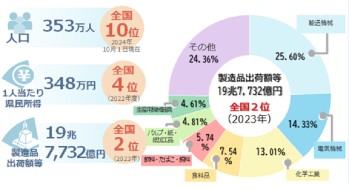 産業構造
