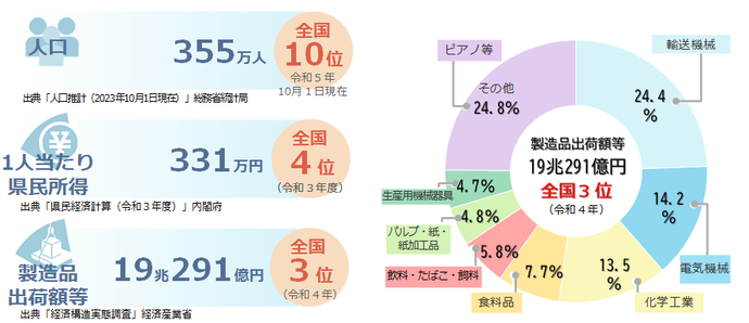 産業構造