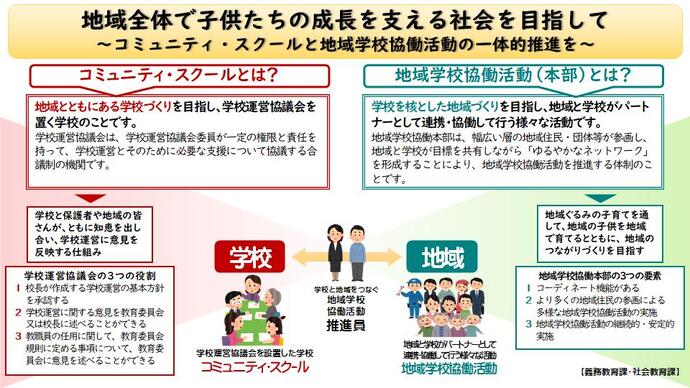コミュニティ・スクールと地域学校協働活動の一体的推進
