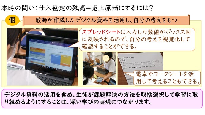 添付した図