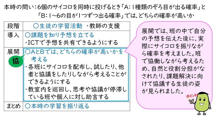 添付した図