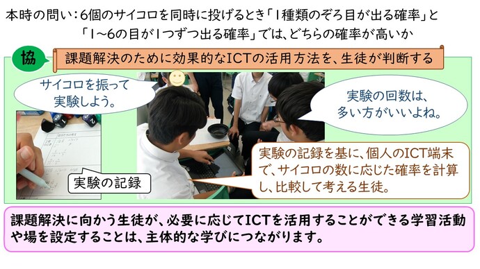 添付した図