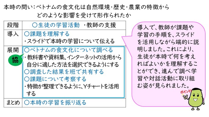添付した図