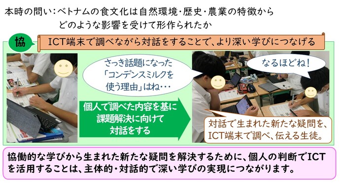 添付した図