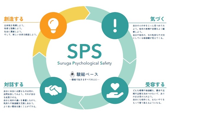 駿総ベースの図