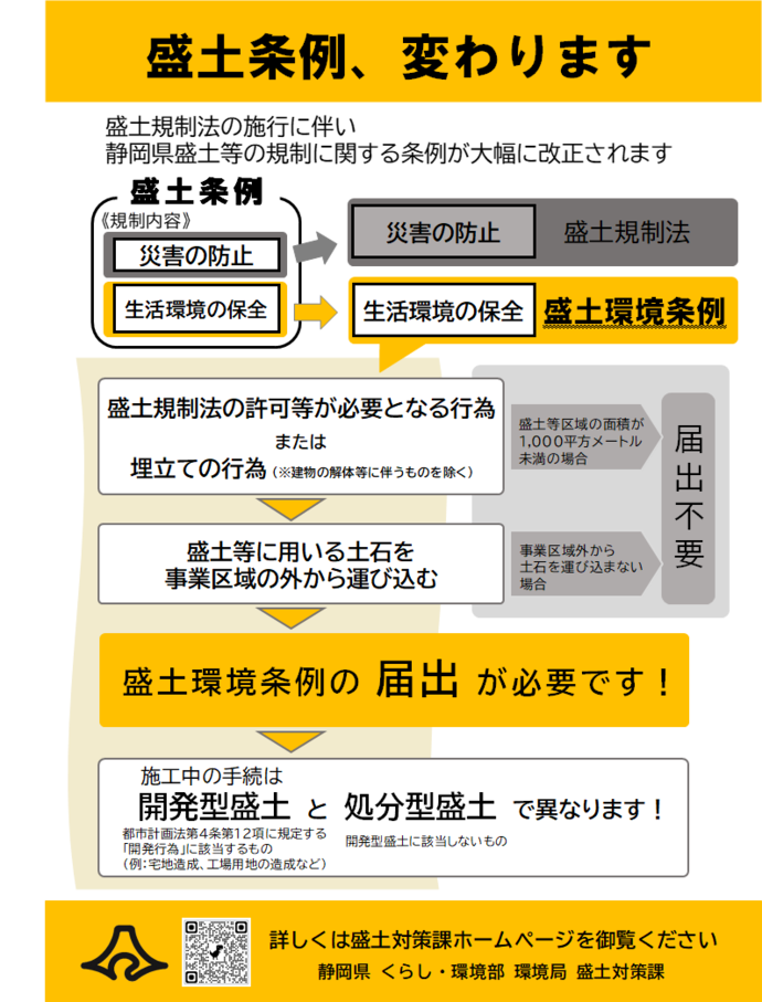 盛土条例の改正についてのリーフレットです。