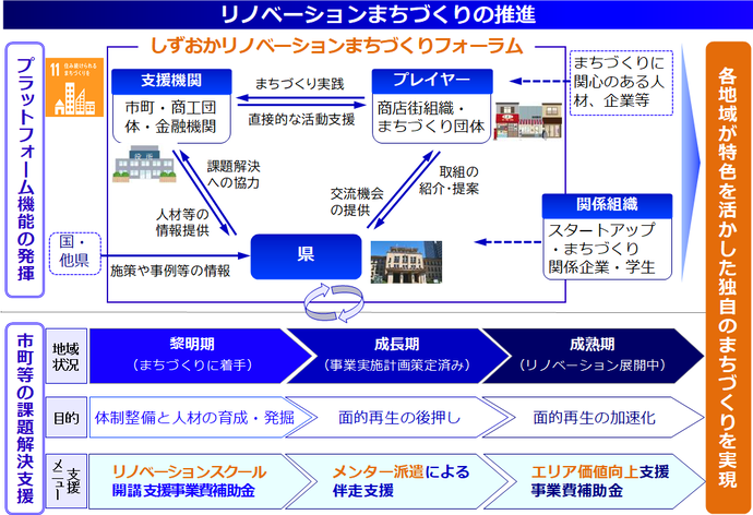 プラットフォーム