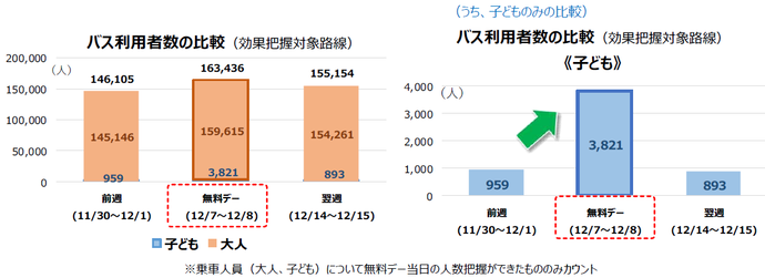 利用者グラフ