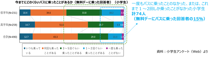 小学生グラフ