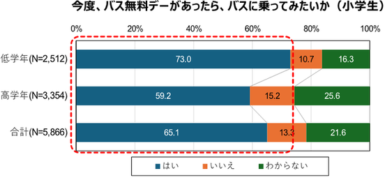 小学生グラフ
