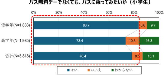 小学生グラフ