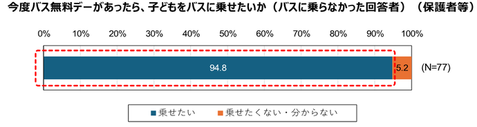 保護者グラフ