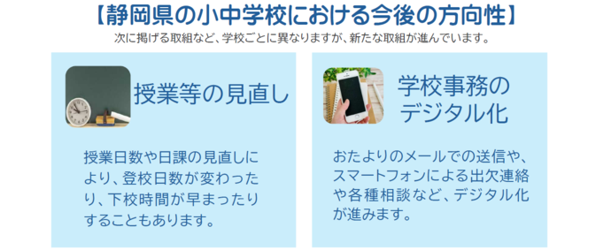 静岡県の小中学校における今後の方向性について。次に掲げる取組など、学校ごとに新たな取組が進んでいます。1、授業等の見直し。授業日数や日課の見直しに より、登校日数が変わったり、下校時間が早まったり することもあります。2、学校事務の デジタル化。おたよりのメールでの送信や、 スマートフォンによる出欠連絡 や各種相談など、デジタル化 が進みます。