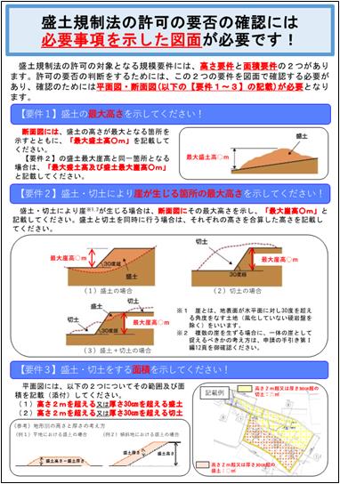 盛土規制法の許可対象規模の相談資料
