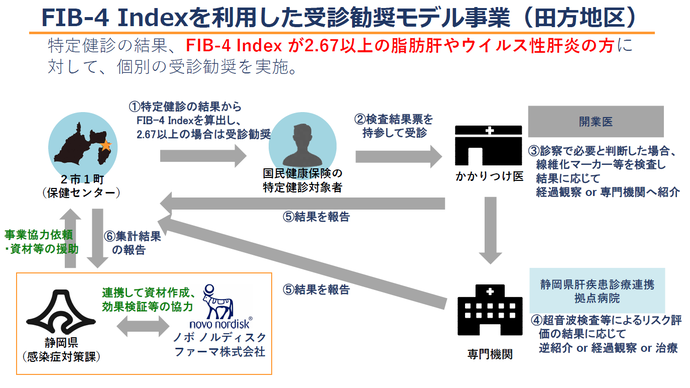 モデル事業の説明