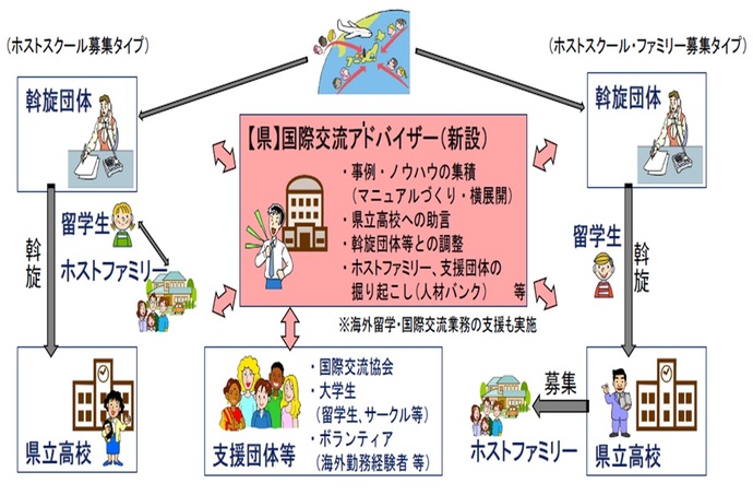 国際交流アドバイザーの取組