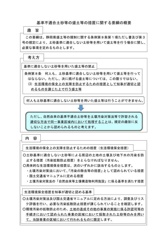 要綱の概要図