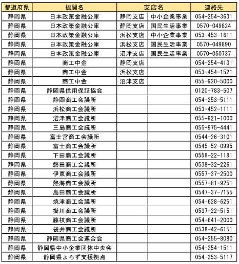 静岡県特別相談窓口