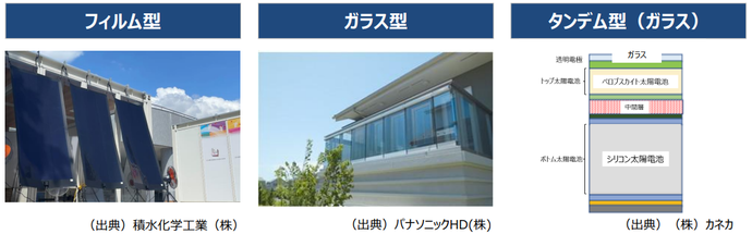 ペロブスカイト太陽電池の種類