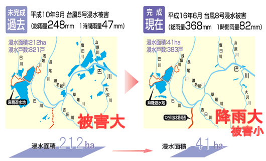 効果