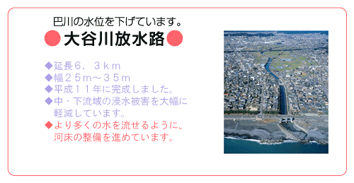 大谷川放水路