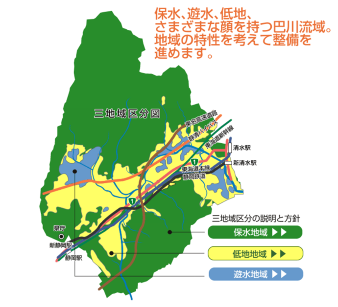 流域特性