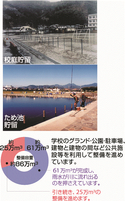 貯留