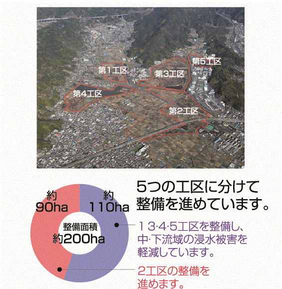 遊水地