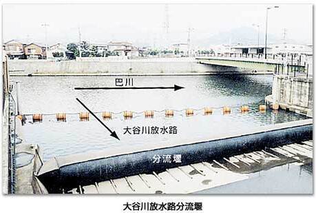 分流堰