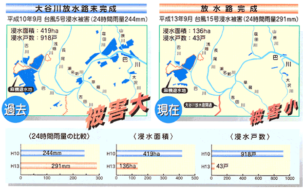 整備効果1