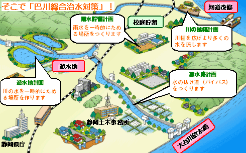 4つの対策イラスト